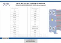 Комплектующие для теплообменников Alfa Laval