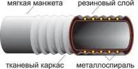 Рукав напорно всасывающий антистатический МБС 25-0,8МПа- 10м ТУ 38.105373-91