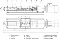 Насос шнековый ОНФ 3