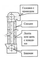 Элеватор цепной ЦС-400М