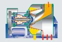 Горизонтальная фильтрующая вибрационная центрифуга HSG 1000-1650